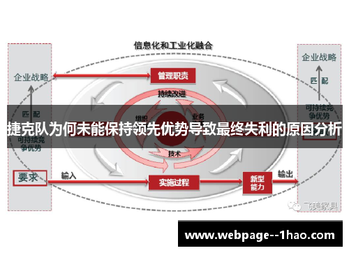 捷克队为何未能保持领先优势导致最终失利的原因分析