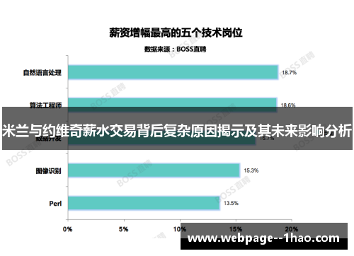 米兰与约维奇薪水交易背后复杂原因揭示及其未来影响分析