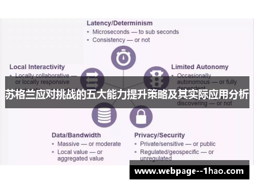 苏格兰应对挑战的五大能力提升策略及其实际应用分析
