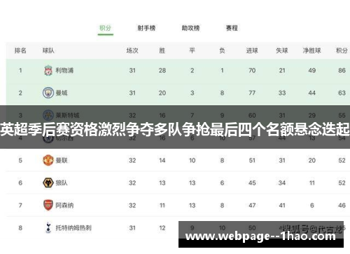 英超季后赛资格激烈争夺多队争抢最后四个名额悬念迭起