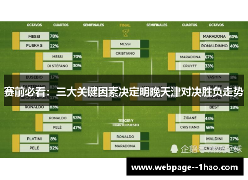 赛前必看：三大关键因素决定明晚天津对决胜负走势