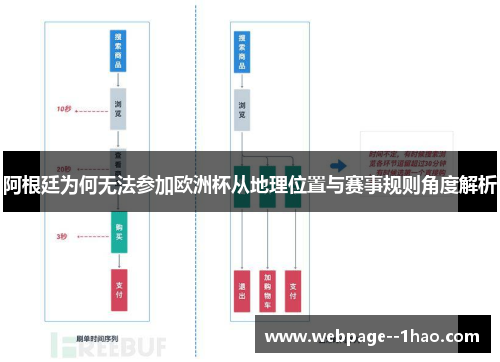 阿根廷为何无法参加欧洲杯从地理位置与赛事规则角度解析