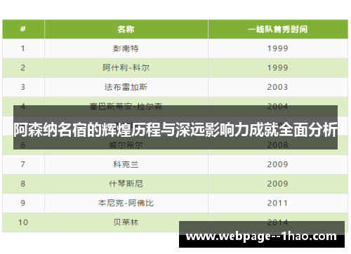 阿森纳名宿的辉煌历程与深远影响力成就全面分析 阿森纳名宿的辉煌历程与深远影响力成就全面分析