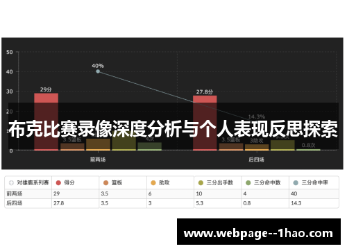 布克比赛录像深度分析与个人表现反思探索