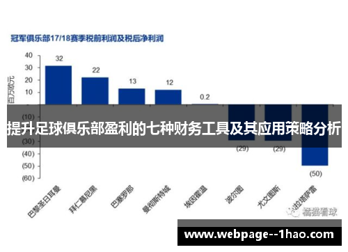 提升足球俱乐部盈利的七种财务工具及其应用策略分析 提升足球俱乐部盈利的七种财务工具及其应用策略分析