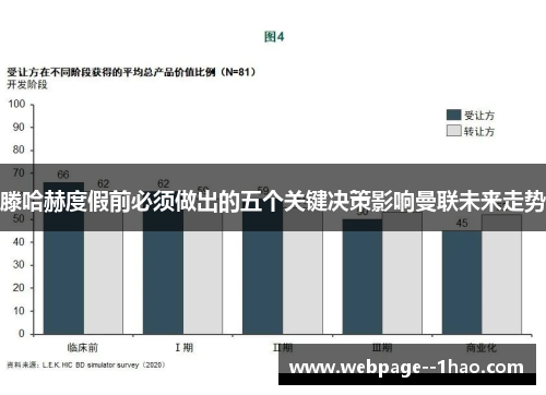 滕哈赫度假前必须做出的五个关键决策影响曼联未来走势 滕哈赫度假前必须做出的五个关键决策影响曼联未来走势