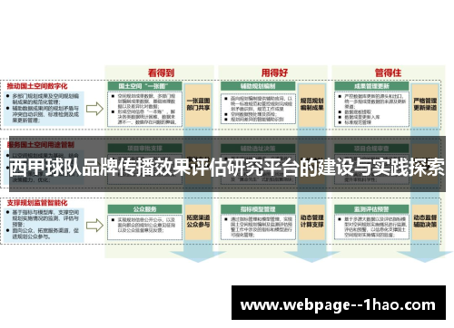 西甲球队品牌传播效果评估研究平台的建设与实践探索