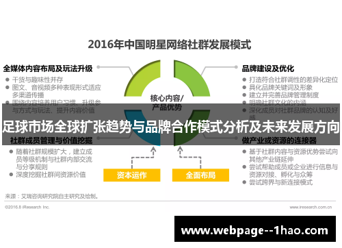足球市场全球扩张趋势与品牌合作模式分析及未来发展方向