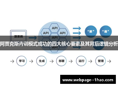 阿贾克斯青训模式成功的四大核心要素及其背后逻辑分析